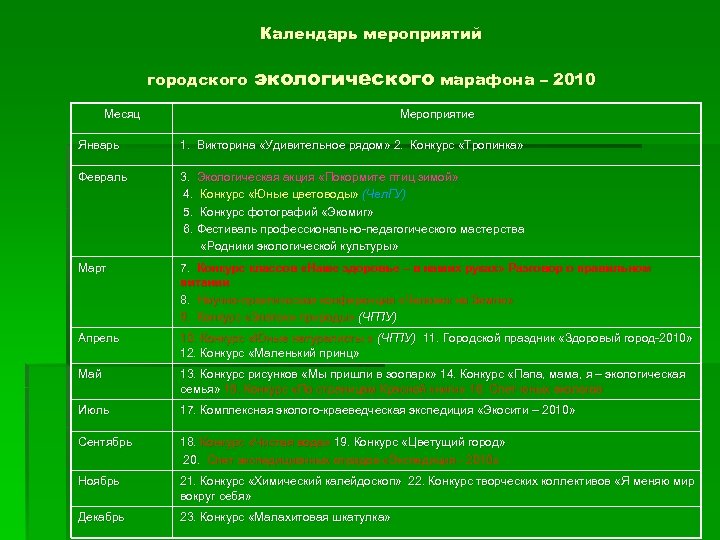 Календарь мероприятий городского экологического марафона – 2010 Месяц Мероприятие Январь 1. Викторина «Удивительное рядом»