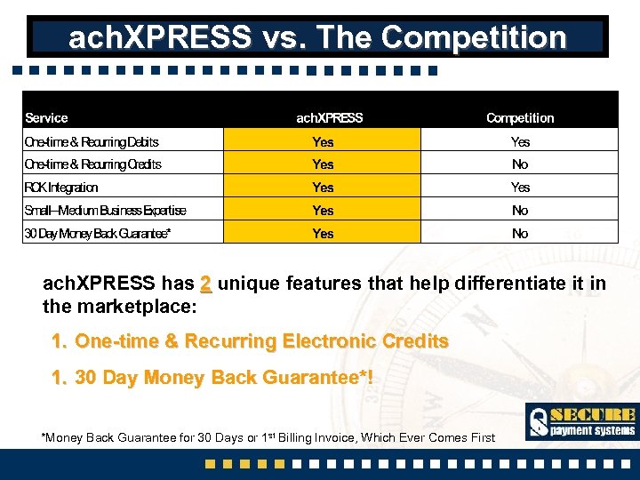 ach. XPRESS vs. The Competition ach. XPRESS has 2 unique features that help differentiate