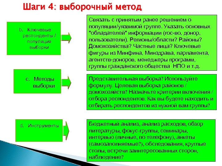 Шаги 4: выборочный метод b. Ключевые респонденты / популяция выборки c. Методы выборки d.