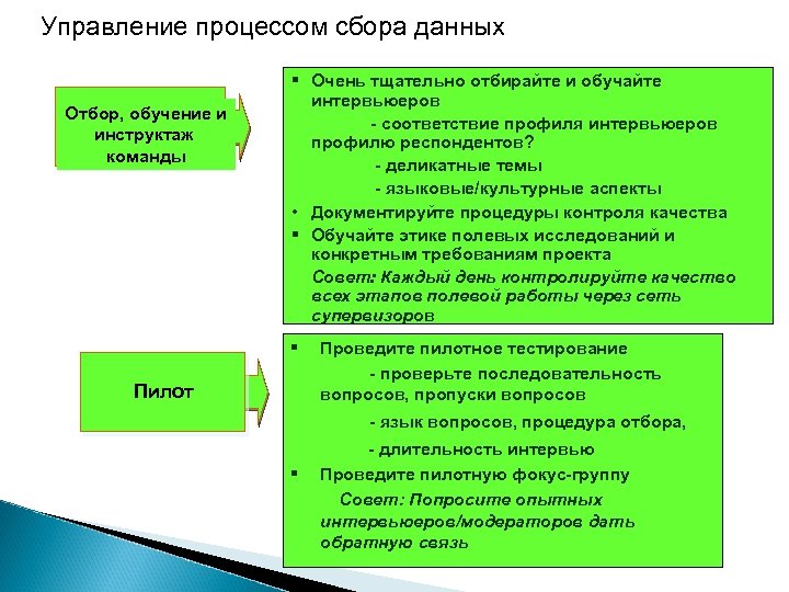Управление процессом сбора данных Отбор, обучение и инструктаж команды § Очень тщательно отбирайте и
