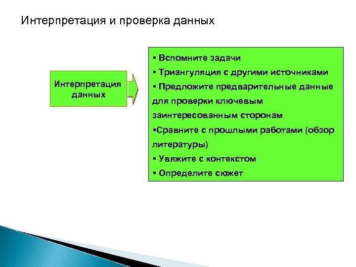 Интерпретация информации. Интерпретация данных. Интерпретация данных исследования. Анализ и интерпретация данных. Задачи интерпретации.