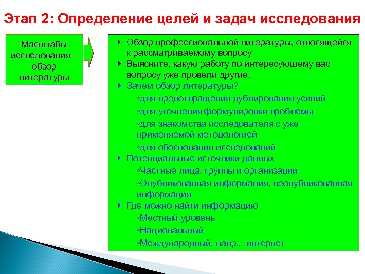 Этап 2: Определение целей и задач исследования Масштабы исследования – обзор литературы Обзор профессиональной