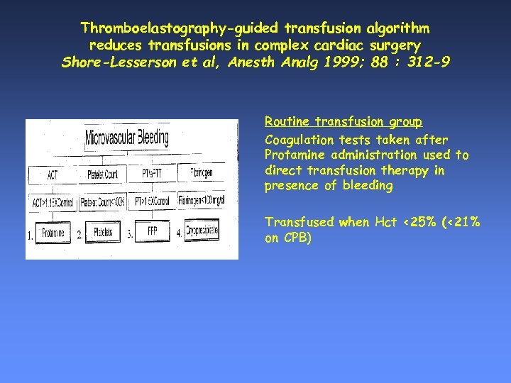 Thromboelastography-guided transfusion algorithm reduces transfusions in complex cardiac surgery Shore-Lesserson et al, Anesth Analg