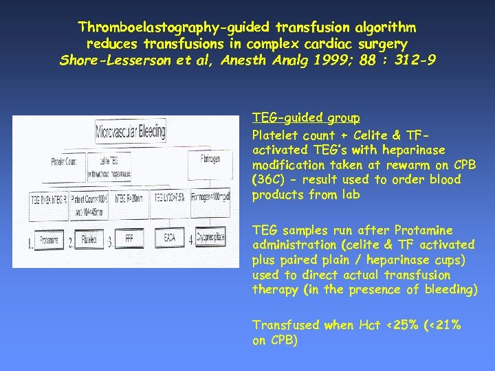 Thromboelastography-guided transfusion algorithm reduces transfusions in complex cardiac surgery Shore-Lesserson et al, Anesth Analg