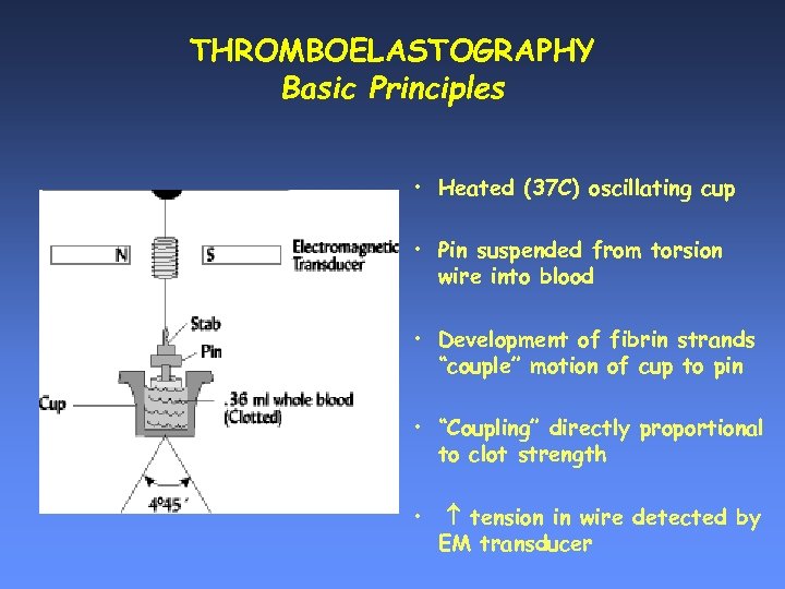 THROMBOELASTOGRAPHY Basic Principles • Heated (37 C) oscillating cup • Pin suspended from torsion