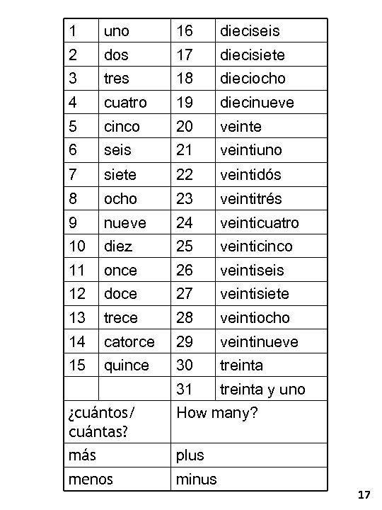 1 uno 16 dieciseis 2 dos 17 diecisiete 3 tres 18 dieciocho 4 cuatro