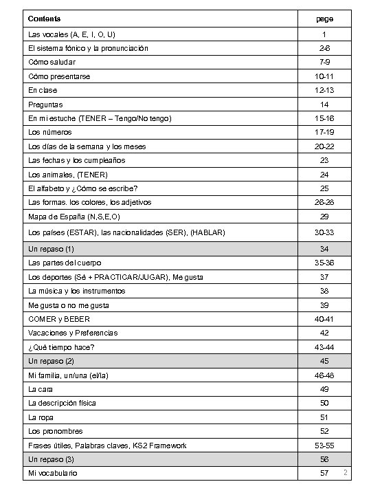 Contents Las vocales (A, E, I, O, U) page 1 El sistema fónico y