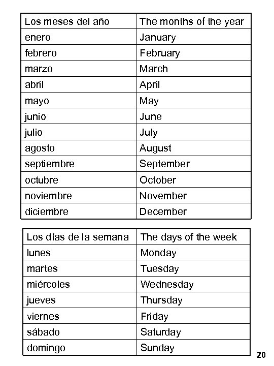 Los meses del año The months of the year enero January febrero February marzo