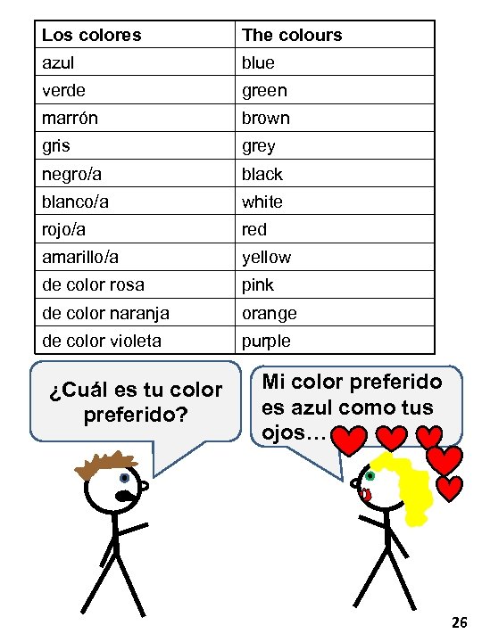 Los colores The colours azul blue verde green marrón brown gris grey negro/a black