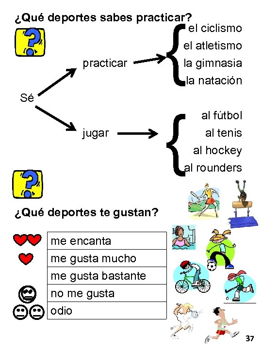 ¿Qué deportes sabes practicar? el ciclismo el atletismo practicar la gimnasia la natación Sé