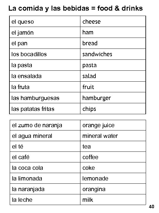 La comida y las bebidas = food & drinks el queso cheese el jamón