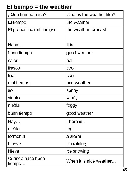 El tiempo = the weather ¿Qué tiempo hace? What is the weather like? El