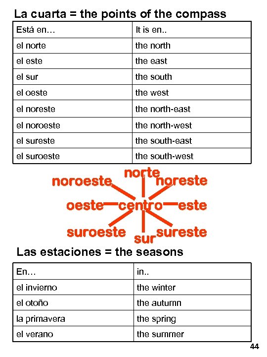 La cuarta = the points of the compass Está en… It is en. .