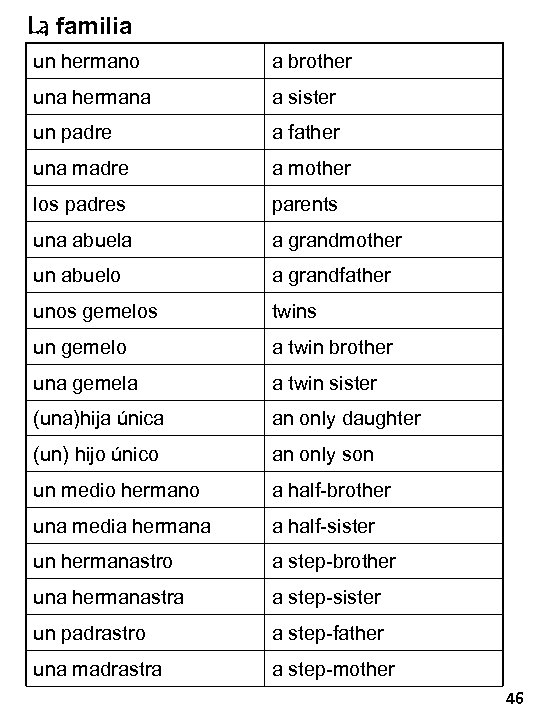 La familia un hermano a brother una hermana a sister un padre a father