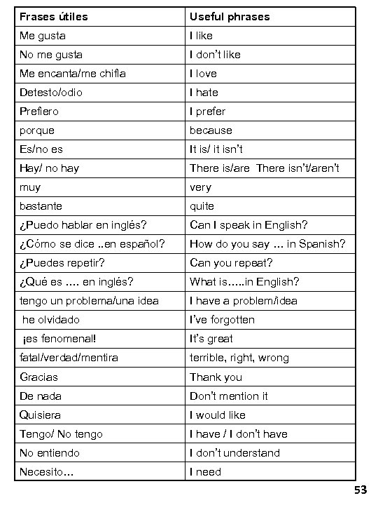 Frases útiles Useful phrases Me gusta I like No me gusta I don’t like
