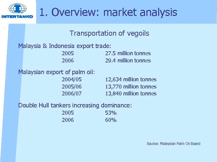 1. Overview: market analysis Transportation of vegoils Malaysia & Indonesia export trade: 2005 2006