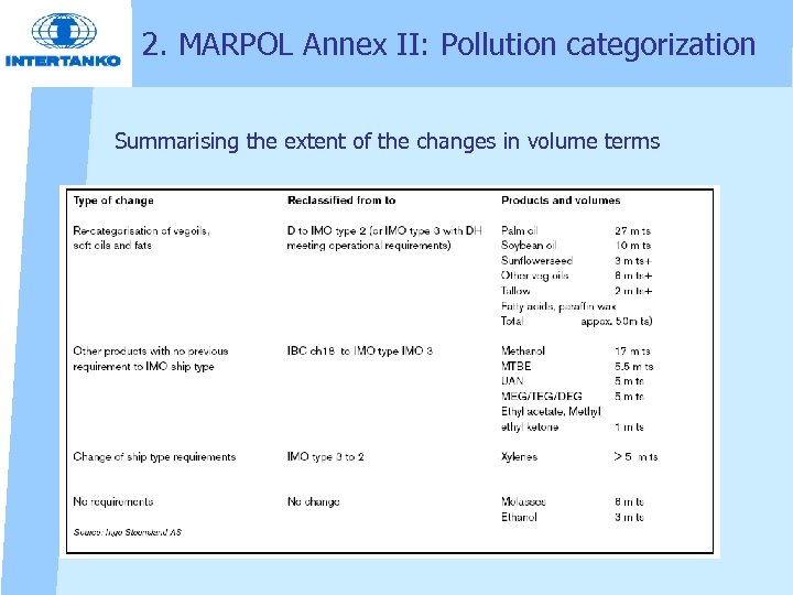 2. MARPOL Annex II: Pollution categorization Summarising the extent of the changes in volume