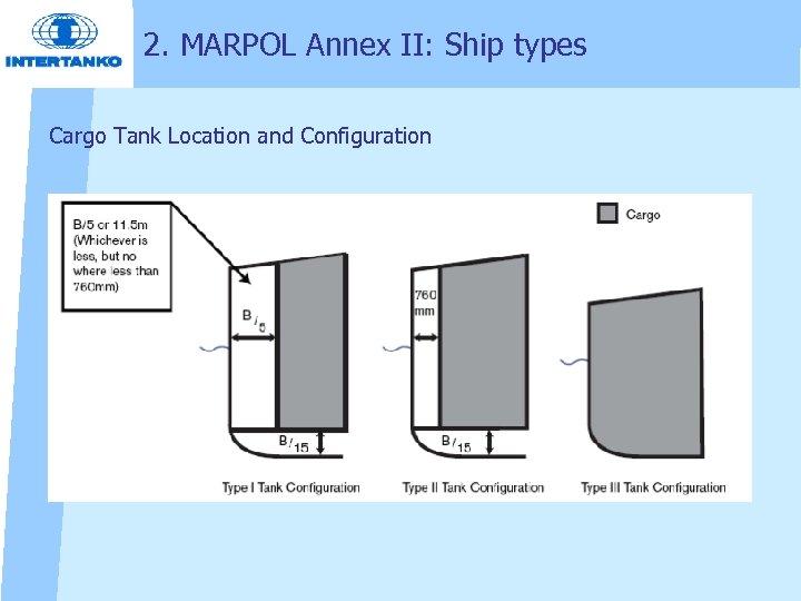 2. MARPOL Annex II: Ship types Cargo Tank Location and Configuration 