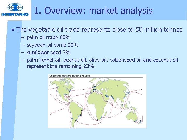 1. Overview: market analysis • The vegetable oil trade represents close to 50 million