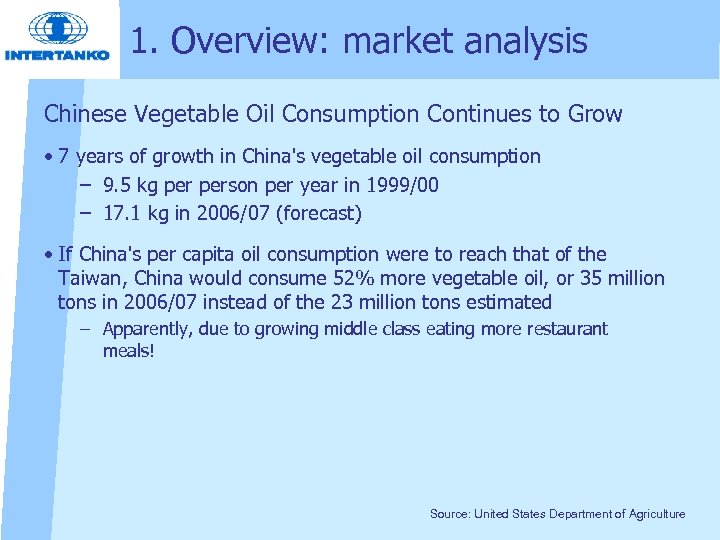 1. Overview: market analysis Chinese Vegetable Oil Consumption Continues to Grow • 7 years