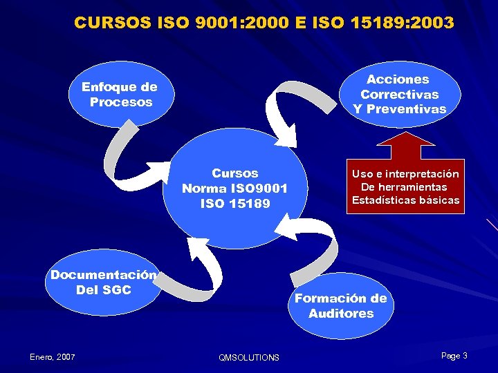 CURSOS ISO 9001: 2000 E ISO 15189: 2003 Acciones Correctivas Y Preventivas Enfoque de