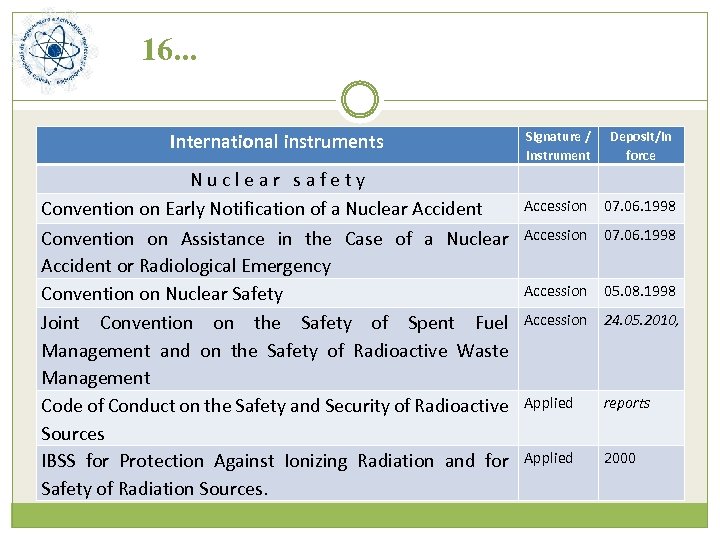 16. . . International instruments N u c l e a r s a
