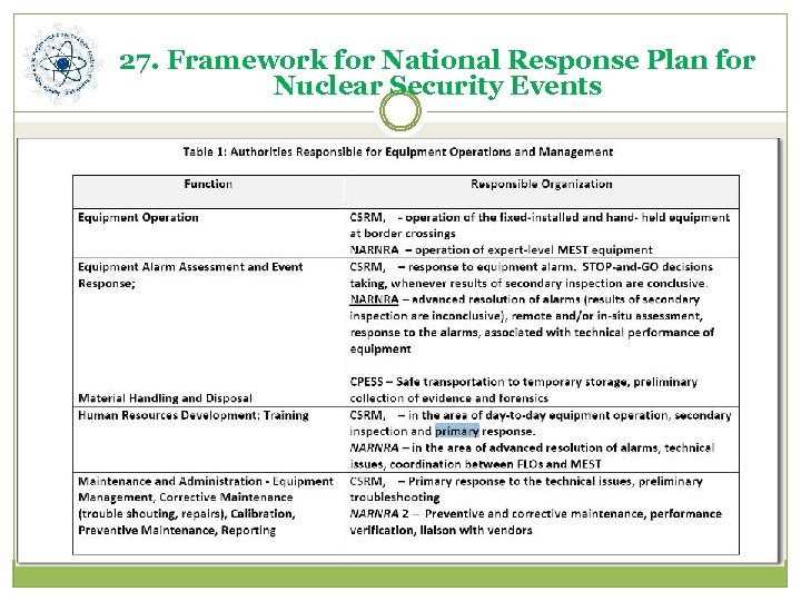 27. Framework for National Response Plan for Nuclear Security Events 