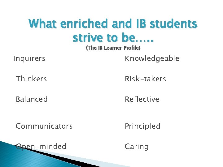 What enriched and IB students strive to be…. . (The IB Learner Profile) Inquirers