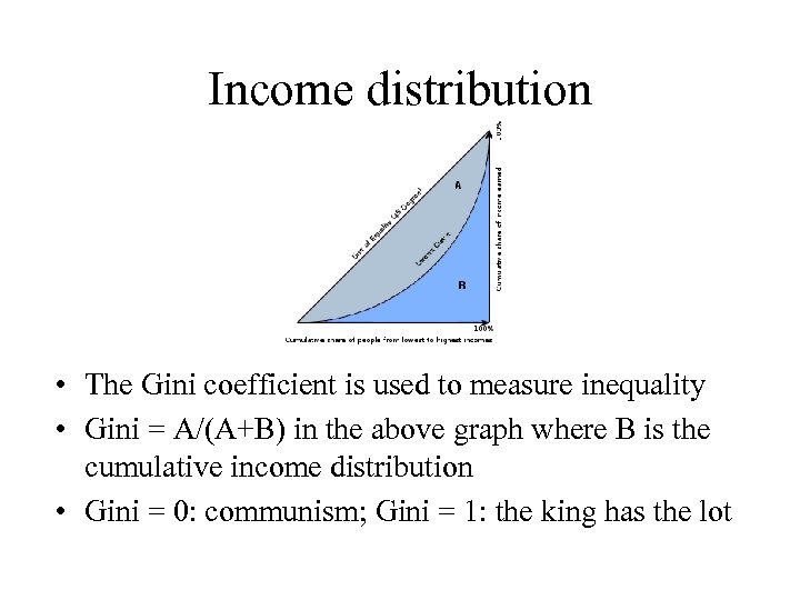 Income distribution • The Gini coefficient is used to measure inequality • Gini =