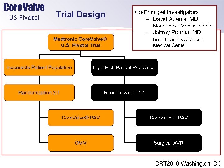 Core. Valve US Pivotal Trial Design Co-Principal Investigators – David Adams, MD Mount Sinai