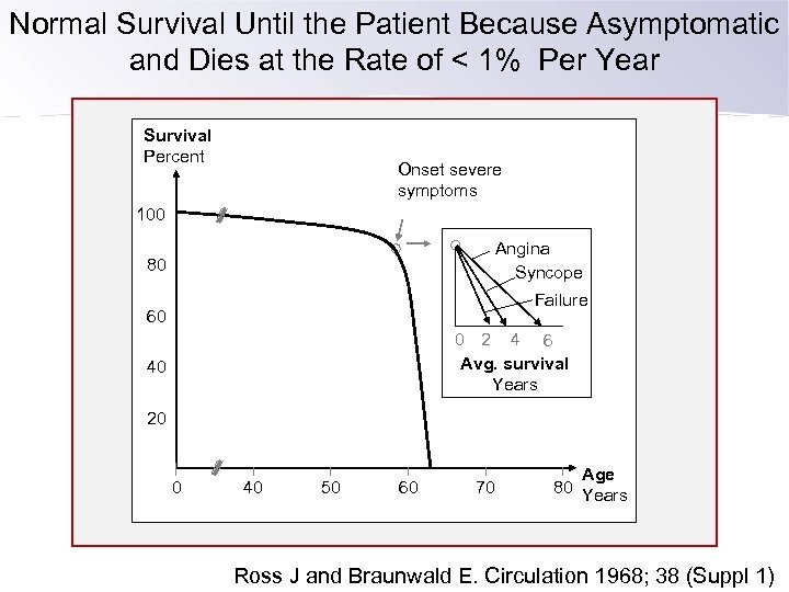 Normal Survival Until the Patient Because Asymptomatic and Dies at the Rate of <