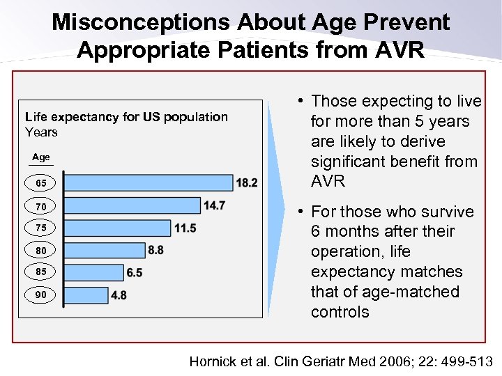 Misconceptions About Age Prevent Appropriate Patients from AVR Life expectancy for US population Years