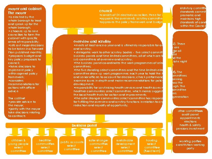 statutory committee standards committee • consists of 54 elected councillors, three for each of
