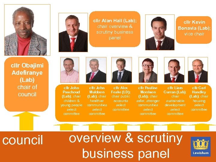 cllr Alan Hall (Lab); chair overview & scrutiny business panel cllr Obajimi Adefiranye (Lab)
