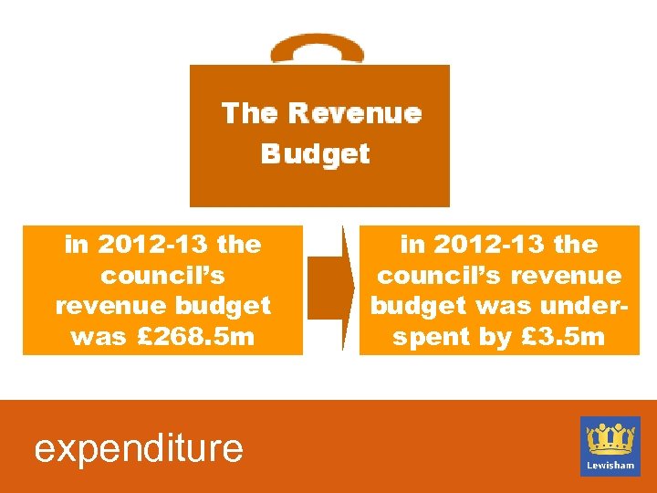 in 2012 -13 the council’s revenue budget was £ 268. 5 m expenditure in