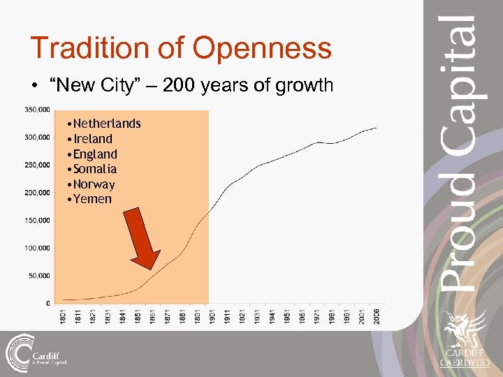 Tradition of Openness • “New City” – 200 years of growth • Netherlands •