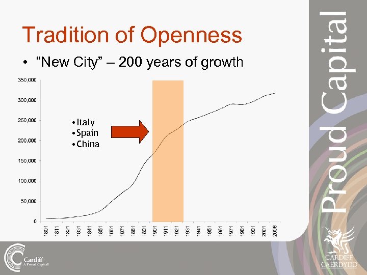 Tradition of Openness • “New City” – 200 years of growth • Italy •