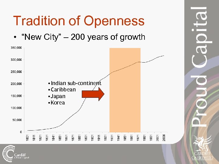 Tradition of Openness • “New City” – 200 years of growth • Indian sub-continent