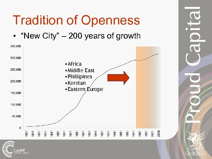 Tradition of Openness • “New City” – 200 years of growth • Africa •