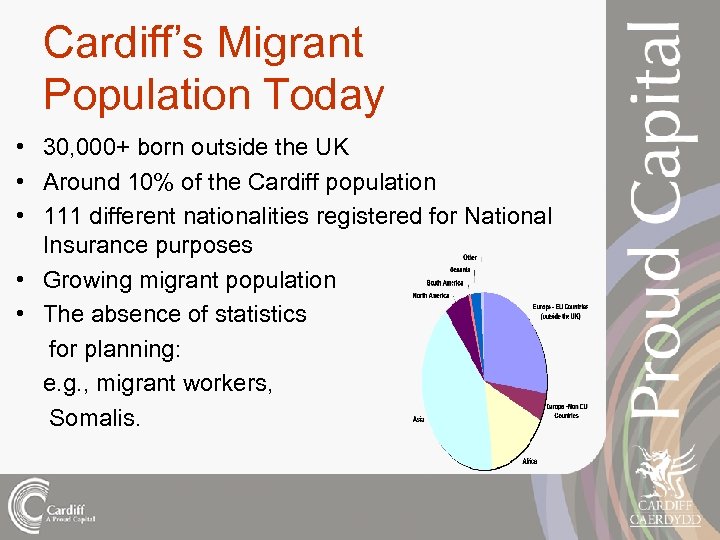 Cardiff’s Migrant Population Today • 30, 000+ born outside the UK • Around 10%
