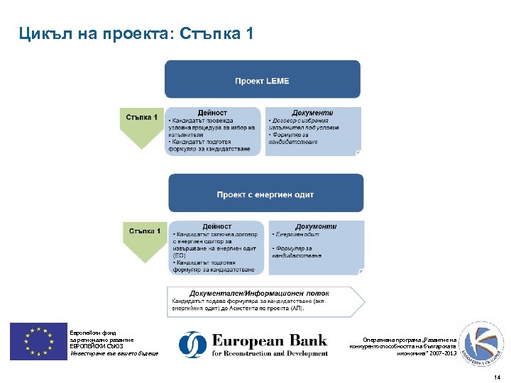 Цикъл на проекта: Стъпка 1 Европейски фонд за регионално развитие ЕВРОПЕЙСКИ СЪЮЗ Инвестираме във