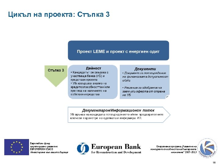 Цикъл на проекта: Стъпка 3 Европейски фонд за регионално развитие ЕВРОПЕЙСКИ СЪЮЗ Инвестираме във