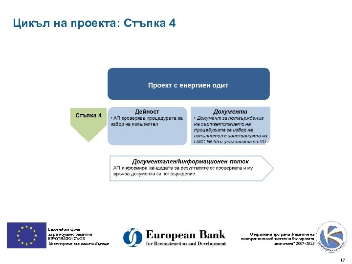 Цикъл на проекта: Стъпка 4 Европейски фонд за регионално развитие ЕВРОПЕЙСКИ СЪЮЗ Инвестираме във