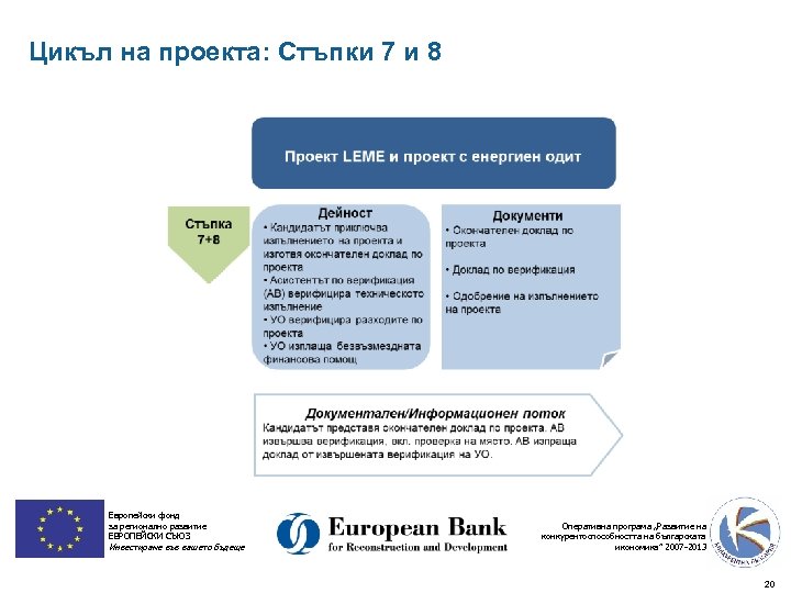 Цикъл на проекта: Стъпки 7 и 8 Европейски фонд за регионално развитие ЕВРОПЕЙСКИ СЪЮЗ