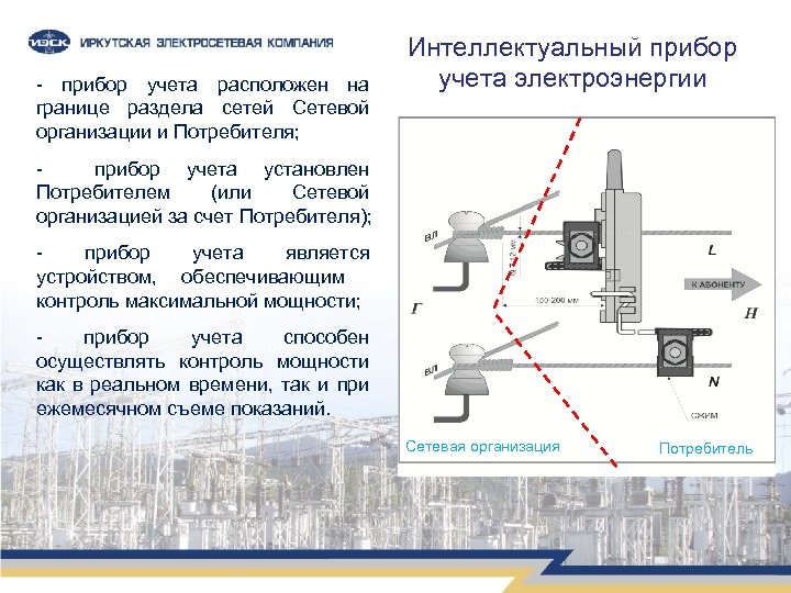 - прибор учета расположен на границе раздела сетей Сетевой организации и Потребителя; Интеллектуальный прибор