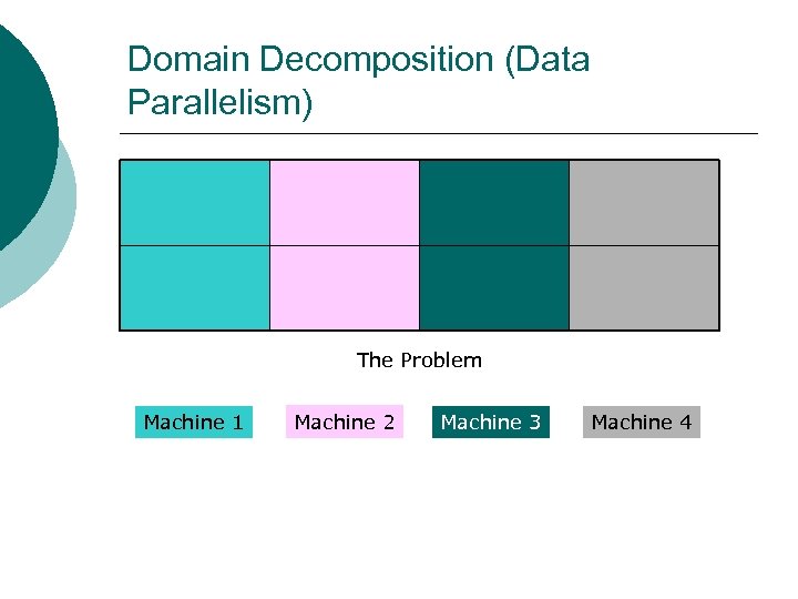 Domain Decomposition (Data Parallelism) The Problem Machine 1 Machine 2 Machine 3 Machine 4
