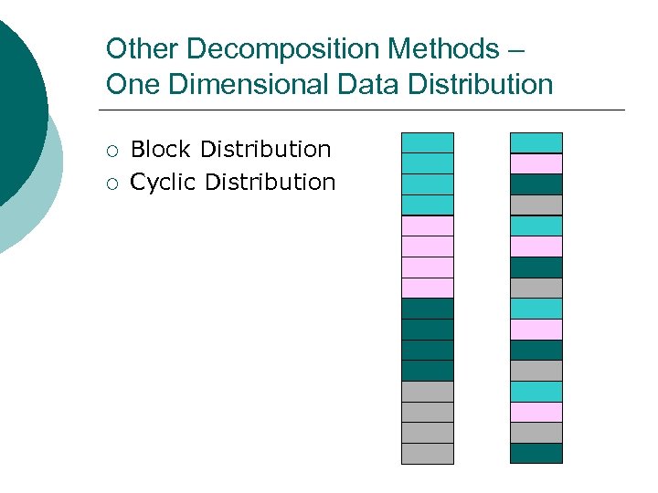 Other Decomposition Methods – One Dimensional Data Distribution ¡ ¡ Block Distribution Cyclic Distribution