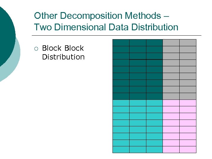 Other Decomposition Methods – Two Dimensional Data Distribution ¡ Block Distribution 