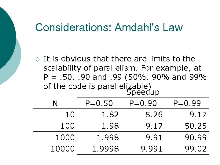 Considerations: Amdahl's Law ¡ It is obvious that there are limits to the scalability