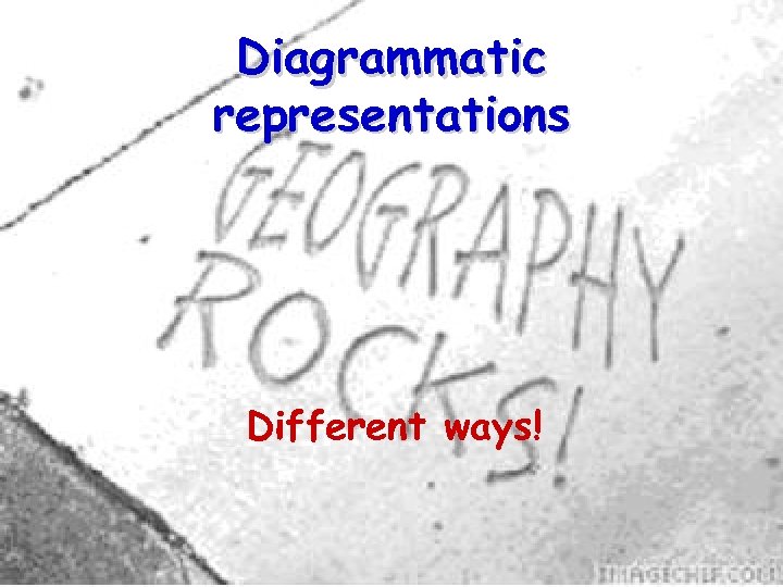 Diagrammatic representations Different ways! 